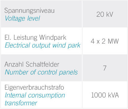 Information about Electrical Grid Connection at Energiepark Mainz