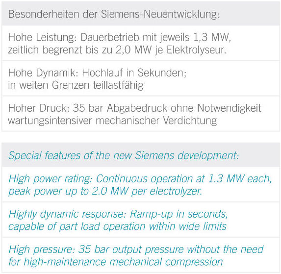 Information about Electrolysis System at Energiepark Mainz