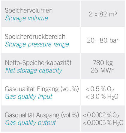 Information about Gas Conditioning and Storage at Energiepark Mainz