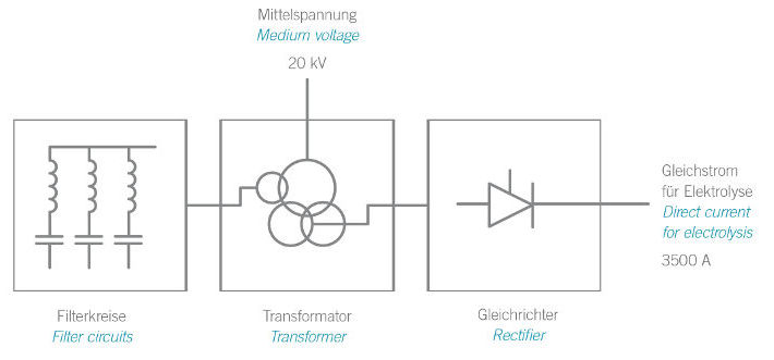 Direct Current Stations at Energiepark Mainz