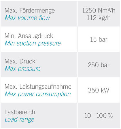 Information about Ionic Compressor at Energiepark Mainz