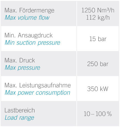 Informationen zum Ionischen Verdichter im Energiepark Mainz