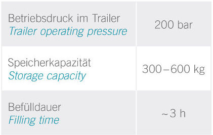 Information about Trailer Filling at Energiepark Mainz