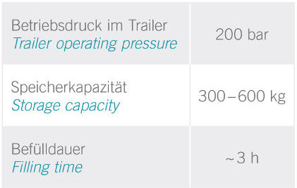 Informationen zur Trailerbefüllung im Energiepark Mainz