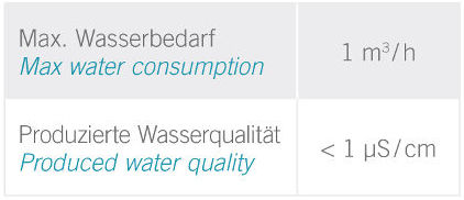 Information about Water treatment plant at Energiepark Mainz
